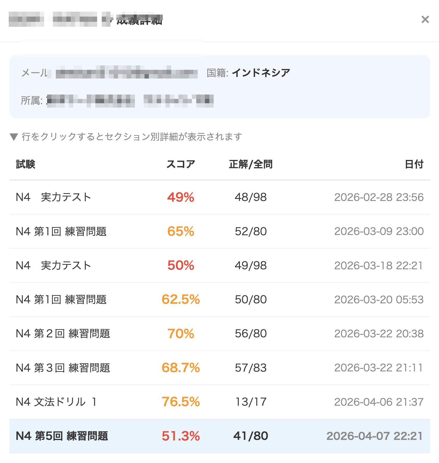 受講者別 成績評価画面