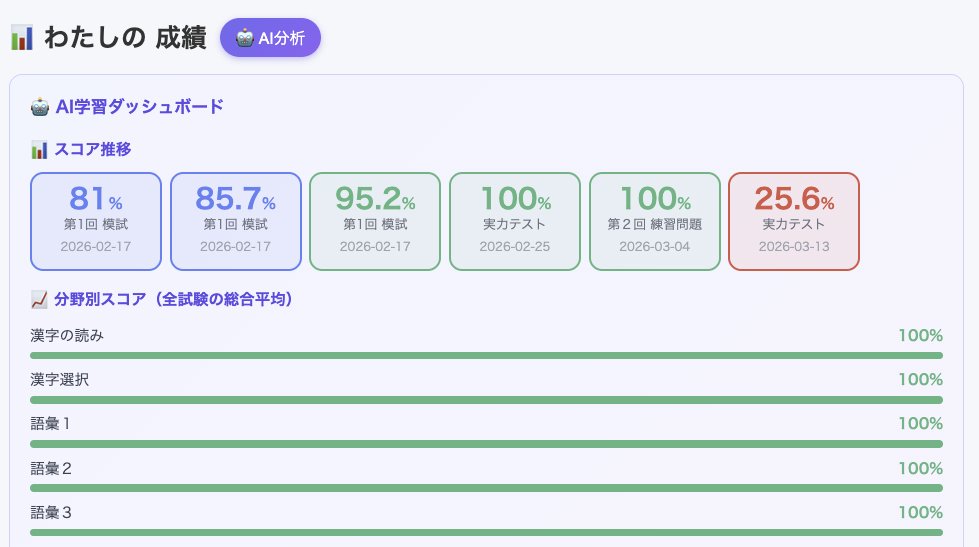外国人教育支援事業