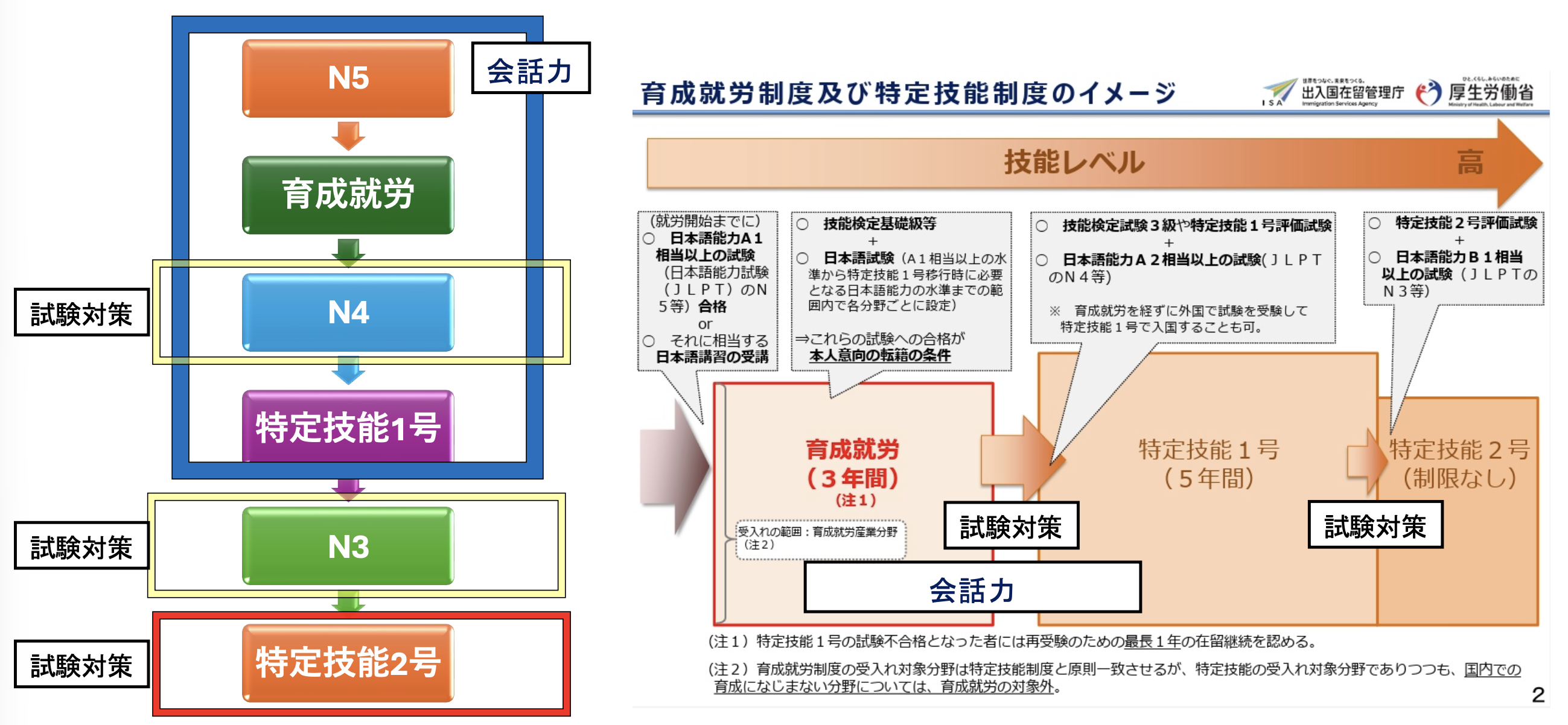 育成就労制度及び特定技能制度のイメージ